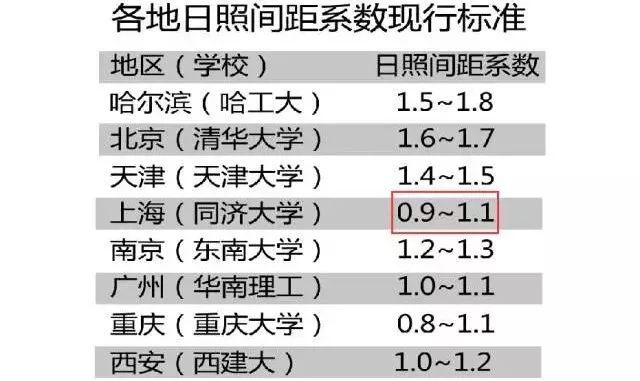 图解建筑设计常见错误及设计方法！看看你有没有中招！(图3)