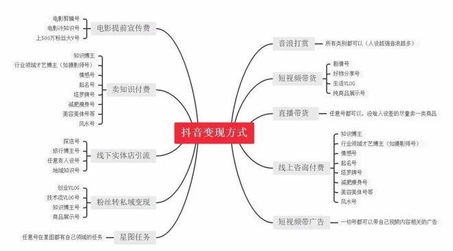 抖音代运营精准引流流程探秘及其对网络诚信的影响Jm传媒(图3)