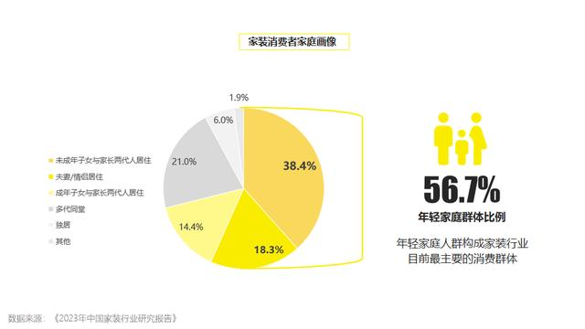 昀鼎传媒：家装品牌如何借车库媒体引爆声量(图8)