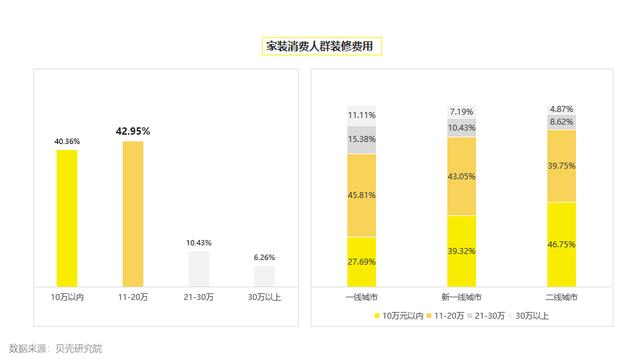 昀鼎传媒：家装品牌如何借车库媒体引爆声量(图9)