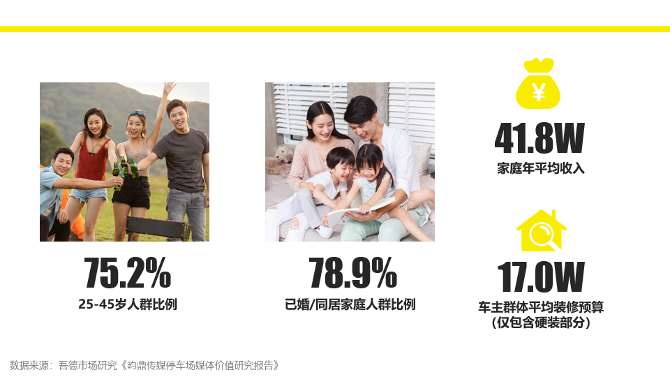 昀鼎传媒：家装品牌如何借车库媒体引爆声量(图11)
