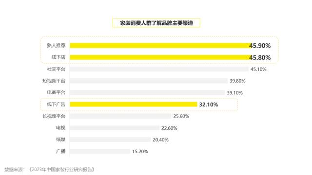 昀鼎传媒：家装品牌如何借车库媒体引爆声量(图10)