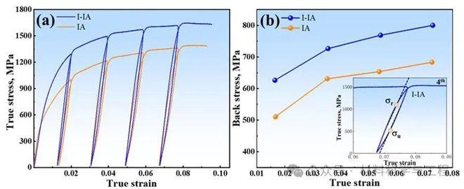 《ActaMaterialia》双发：毛新平院士团队在薄带铸轧高强钢和高强塑低锰含量中锰钢设计方面取得重要进展(图13)
