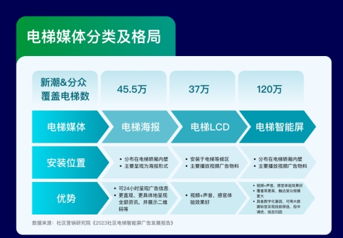 华语传媒停止营业：电梯广告新旧时代的更迭(图2)