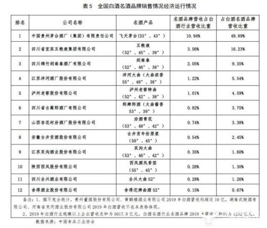 剑南春广告曾因“销售前三”被罚但现在还在用总经理乔愚怎么看？(图2)