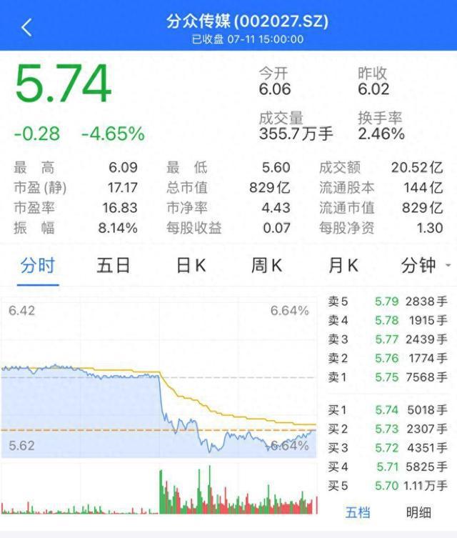 美团进军电梯广告行业分众传媒跌近5个点创始人回应｜热财经(图1)