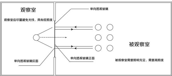射击游戏PVP关卡设计及融入开放世界玩法设计(图18)