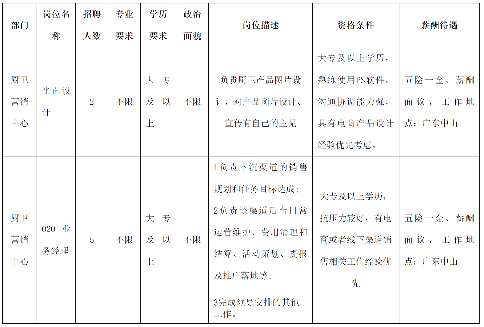 长虹美菱日电科技有限公司关于招聘平面设计等岗位的公告(图1)
