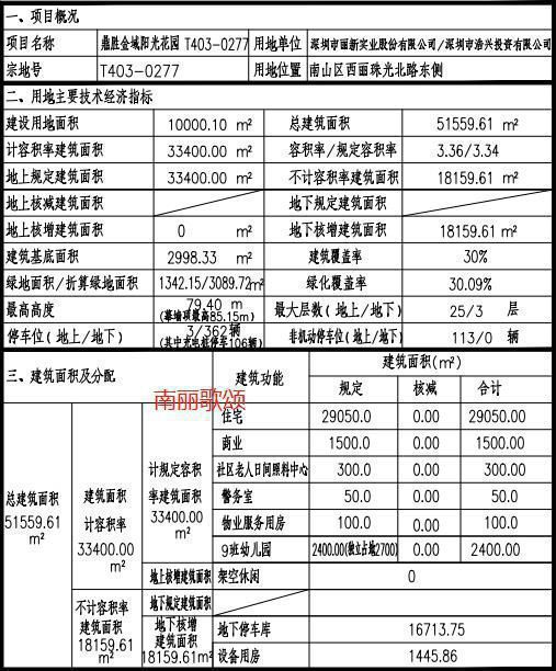 鼎胜金域阳光家园户型图户型图房平面图小区楼盘(图6)