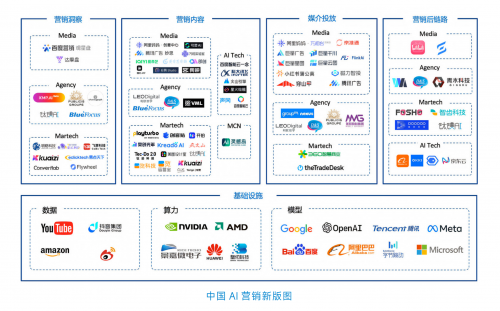 《AI时代全链路营销进化白皮书》提出AI营销十大趋势(图4)