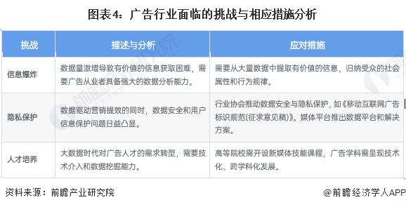2024年中国广告行业发展现状与市场规模分析广告行业市场规模再创新高(图4)