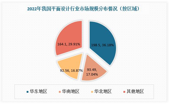 平面设计行业分析互联网普及率提高使互联网平面设计成市场主流(图3)