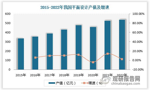 平面设计行业分析互联网普及率提高使互联网平面设计成市场主流(图1)