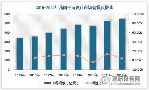 平面设计行业分析互联网普及率提高使互联网平面设计成市场主流(图2)