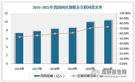 平面设计行业分析互联网普及率提高使互联网平面设计成市场主流(图4)