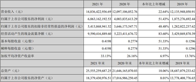 “分众传媒”基本面梳理我们每天看到的广告到底有效吗？(图7)