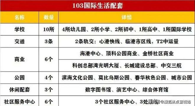 『上实听海』2024网站-上实听海楼盘测评详情-上海房天下(图23)