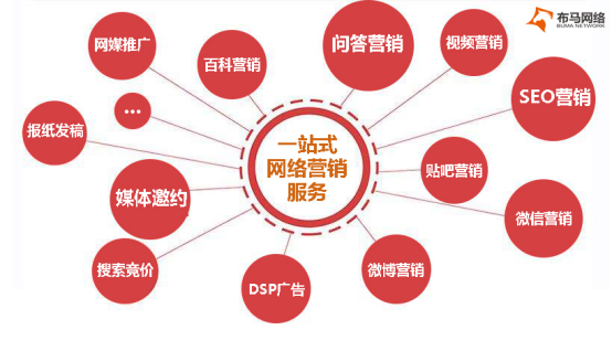 2019中国十大网络推广公司排行榜网络推广公司推荐(图1)