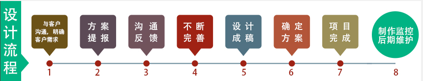平面设计包含什么内容？(图1)