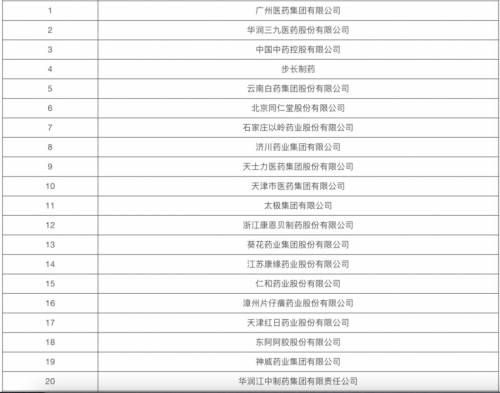 从中医药百强企业发布看大健康策划公司排行榜(图1)