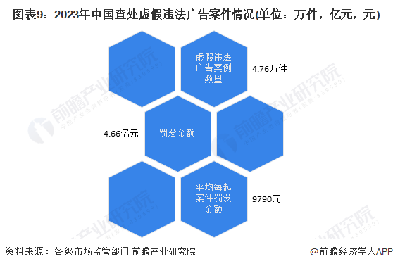 预见2024：《2024年中国广告行业全景图谱》(附市场规模、竞争格局和发展前景等)(图9)