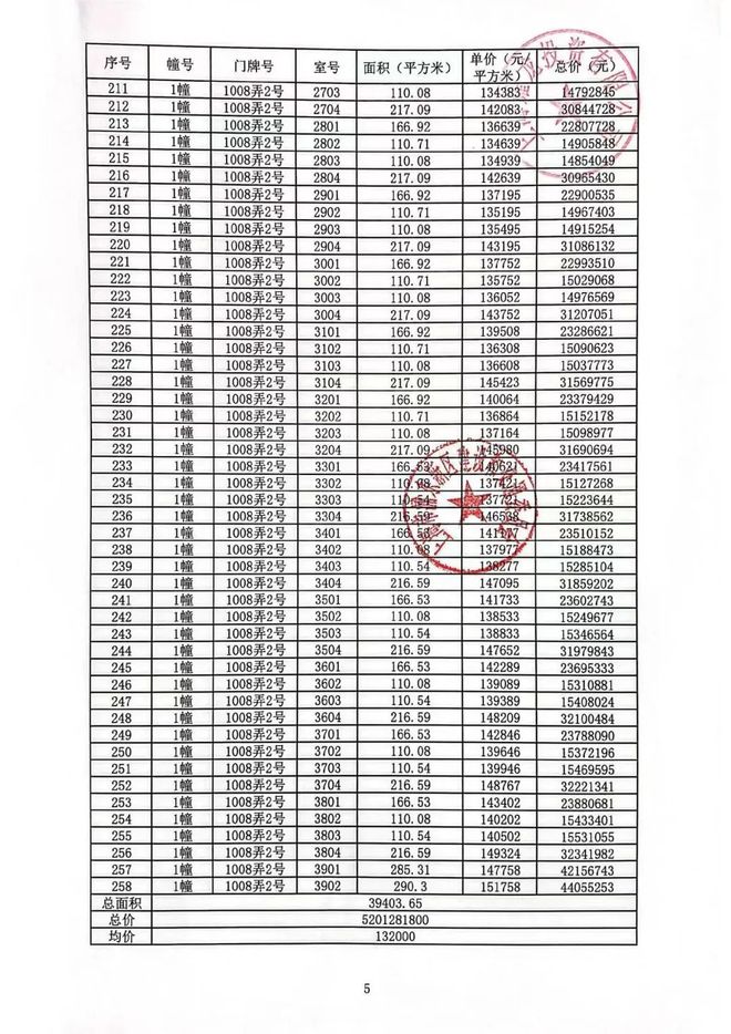 世纪前滩天汇(上海)网站-2024世纪前滩天汇售楼处电话｜价格(图7)