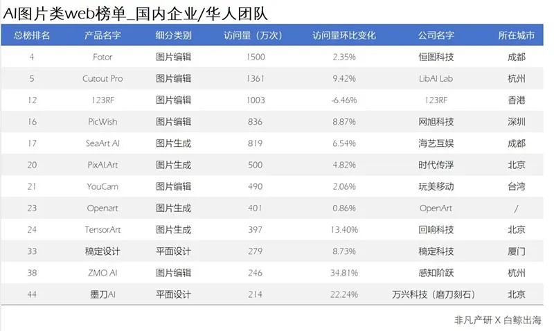 访问量200w+网站已达44家背后都有哪些“华人力量”(图5)