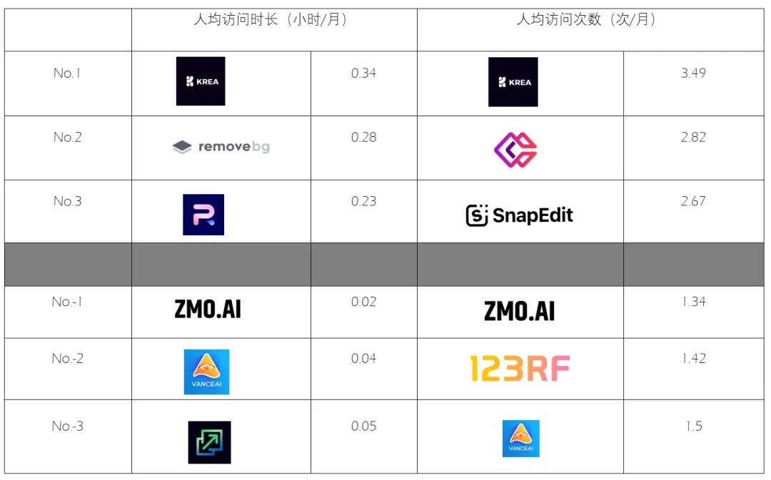 访问量200w+网站已达44家背后都有哪些“华人力量”(图11)