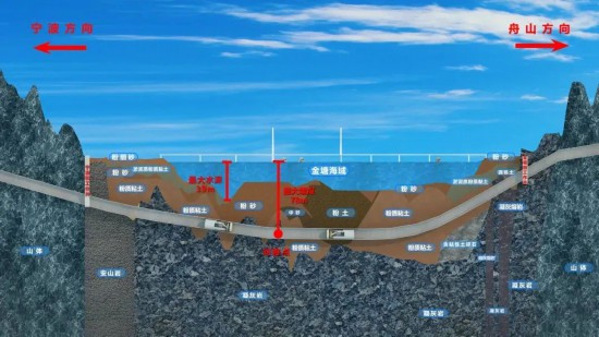 沪苏湖高铁、沪宁沿江高铁长三角铁路建设更进一步(图25)