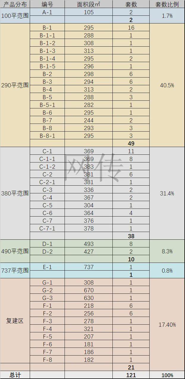 招商弘安里售楼处电线最新房价）价格-户型面积-小区环境(图5)