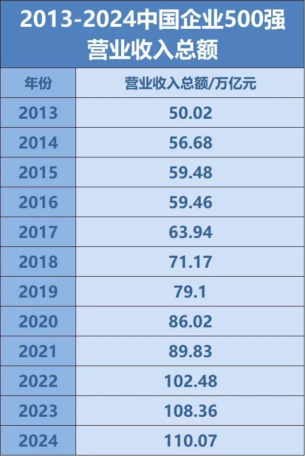 四川19家企业上榜！“2024中国企业500强”全名单来了(图2)
