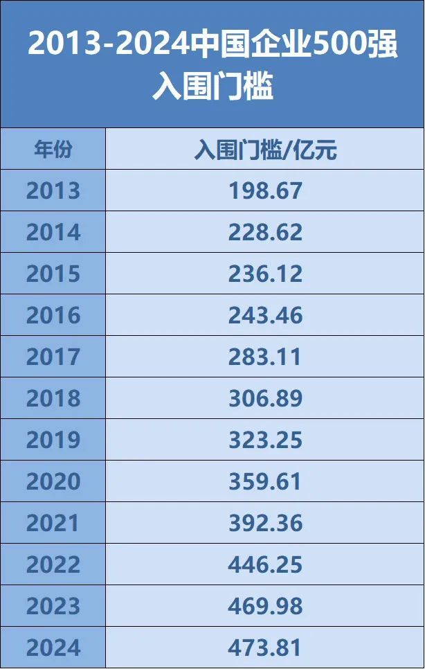 四川19家企业上榜！“2024中国企业500强”全名单来了(图3)