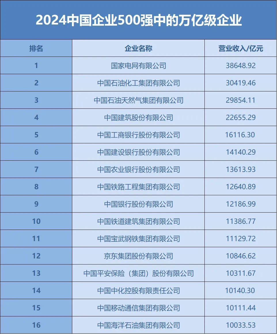 四川19家企业上榜！“2024中国企业500强”全名单来了(图4)
