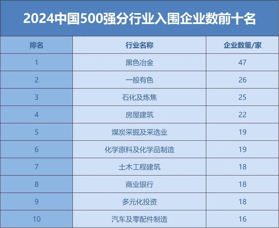 四川19家企业上榜！“2024中国企业500强”全名单来了(图5)
