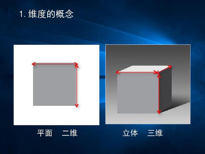 二维与三维的区别你真的了解吗？看完涨知识了！(图1)