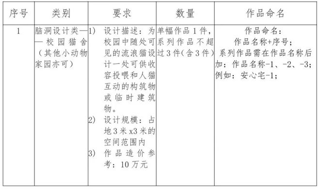 视觉绽放·创意再现｜立达设计奖图像艺术单元优秀作品回顾(图2)