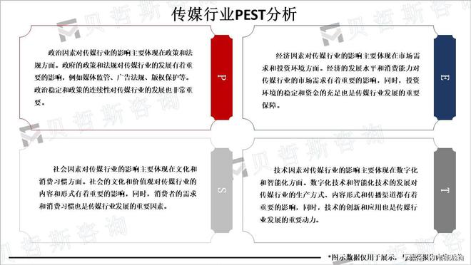 传媒行业市场十分庞大在互联网发展下应用前景广阔(图3)