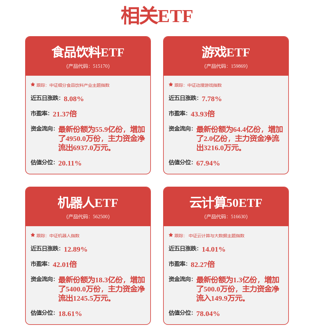 传媒行业周报：关注AI广告商业化继续布局游戏及IP衍生产业行业周报(图1)