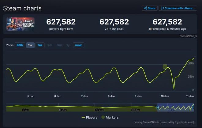 CS开发8年mod被叫停！《使命召唤》新人物皮肤因太醒目惹争议(图3)