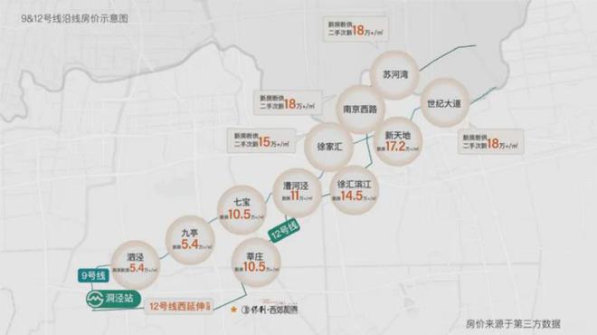 保利西郊和煦上海保利西郊和煦房价楼盘户型周边配套交通地铁(图10)