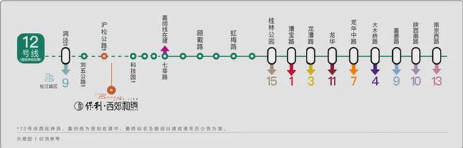 保利西郊和煦上海保利西郊和煦房价楼盘户型周边配套交通地铁(图11)