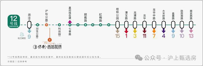 保利西郊和煦上海保利西郊和煦房价楼盘户型周边配套交通地铁(图18)