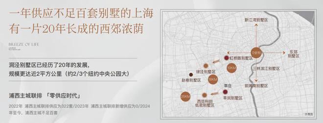 保利西郊和煦上海保利西郊和煦房价楼盘户型周边配套交通地铁(图14)