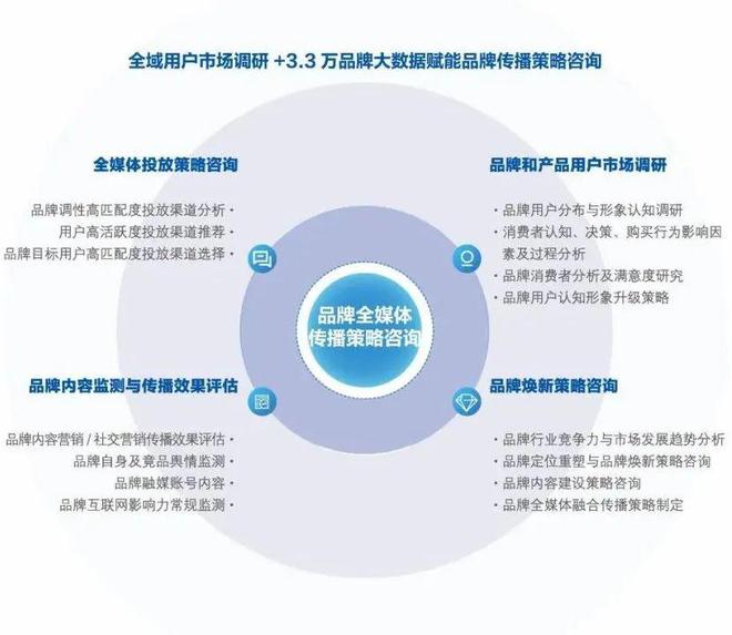 第31届中国国际广告节美兰德传播咨询再获大奖！2024年度广告主金伙伴百强(专业营销咨询机构)！(图6)