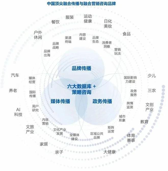 第31届中国国际广告节美兰德传播咨询再获大奖！2024年度广告主金伙伴百强(专业营销咨询机构)！(图3)