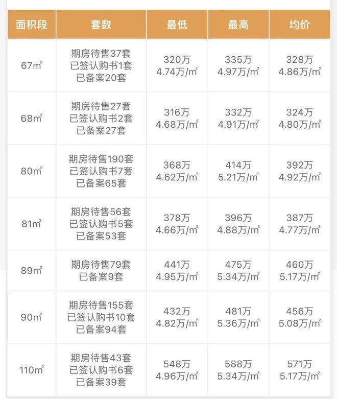 龙华观澜新房热销红盘-《招商雍云府》三房总价295万起!准现楼!(图1)