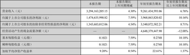 经济低迷“分众传媒”业绩为何还能增长？(图2)