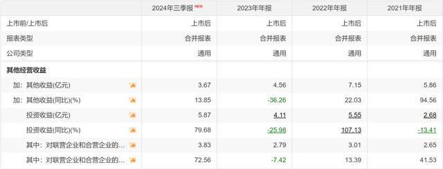 经济低迷“分众传媒”业绩为何还能增长？(图4)