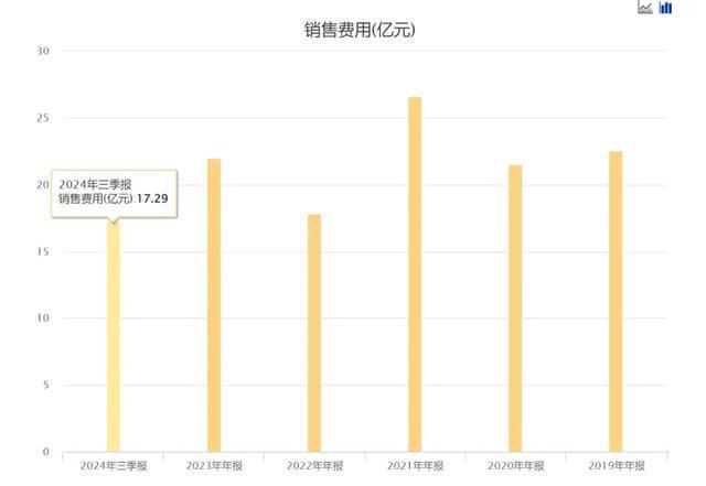 经济低迷“分众传媒”业绩为何还能增长？(图3)