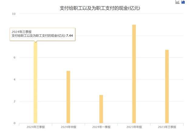 经济低迷“分众传媒”业绩为何还能增长？(图7)